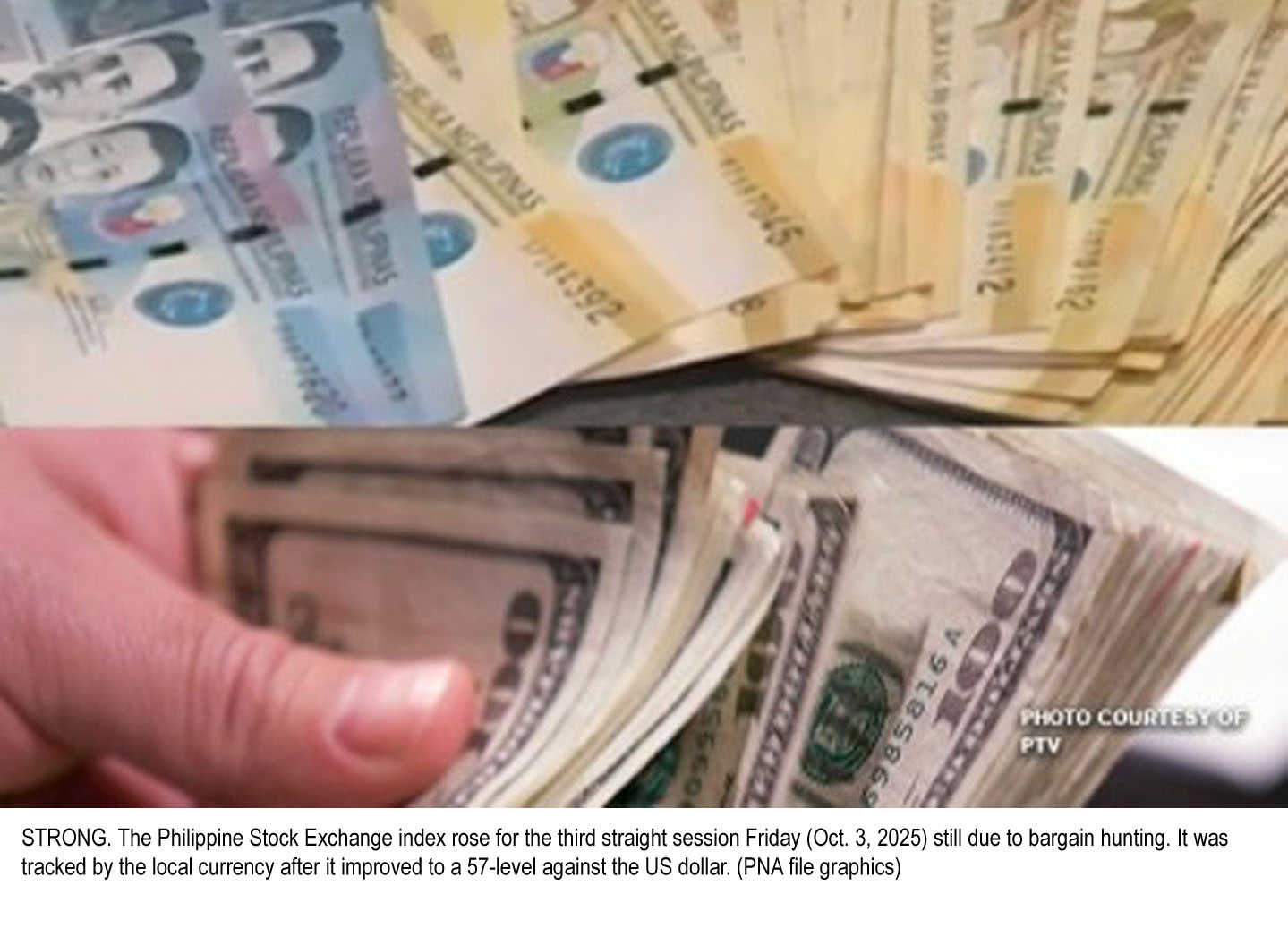 Bargain hunting lifts PSEi for third straight day; peso strengthens to 57-level vs. dollar
