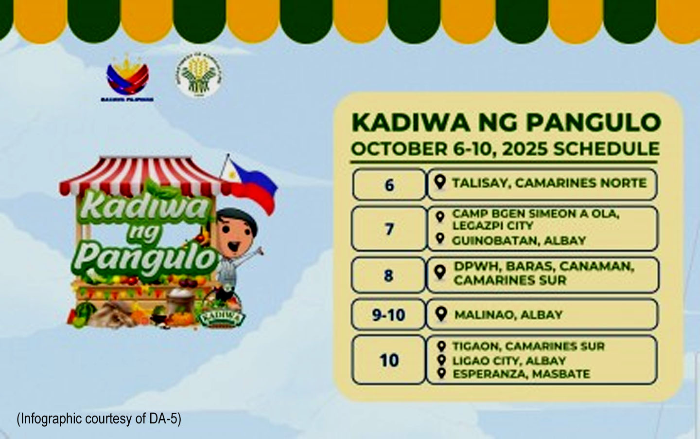 Kadiwa ng Pangulo rolls out 5-day market schedule across Bicol provinces