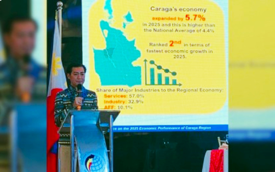 Caraga Remains PH&rsquo;s 2nd Fastest-Growing Region in 2025 with 5.7% Expansion