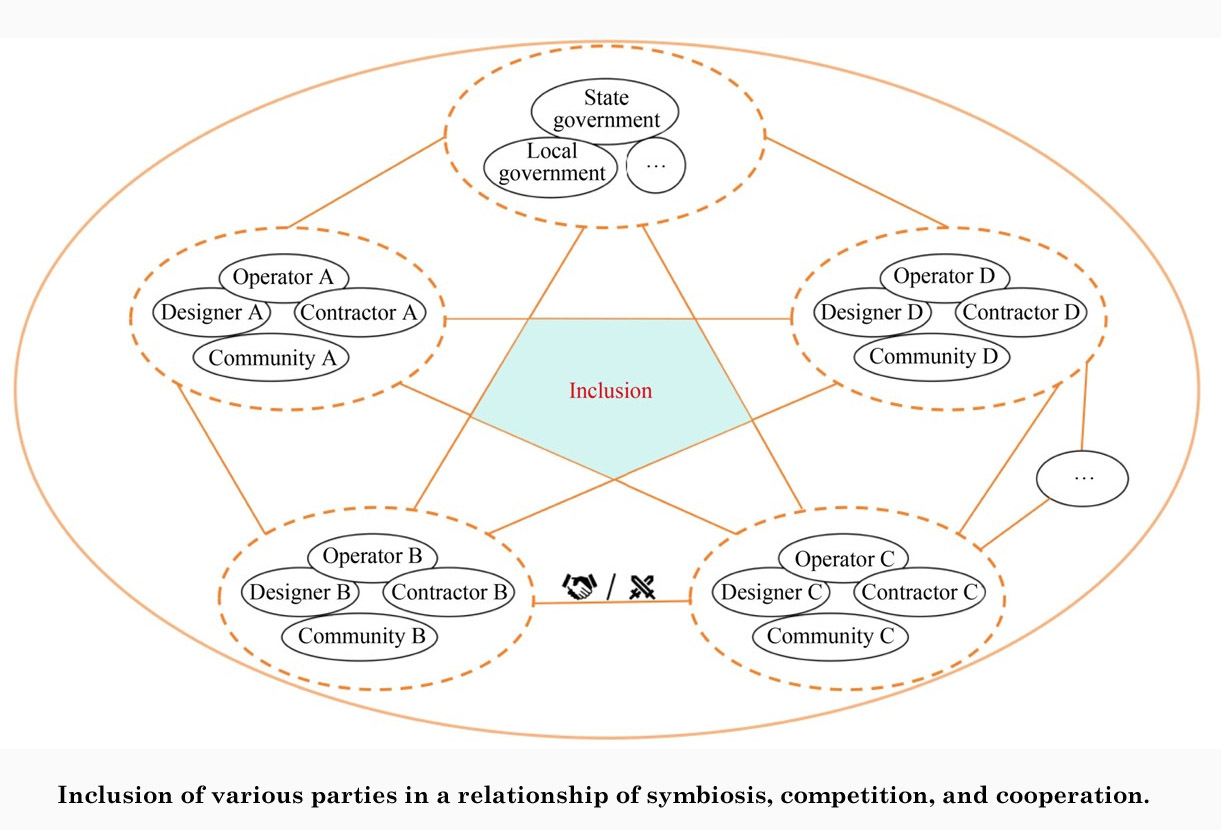 Balancing technology and society: researchers propose a pathway for ethical megaproject innovation