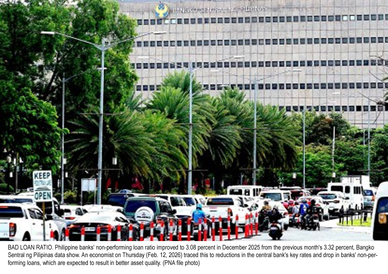 Philippine Banks&rsquo; Bad Loan Ratio Drops to 3.08% in December 2025