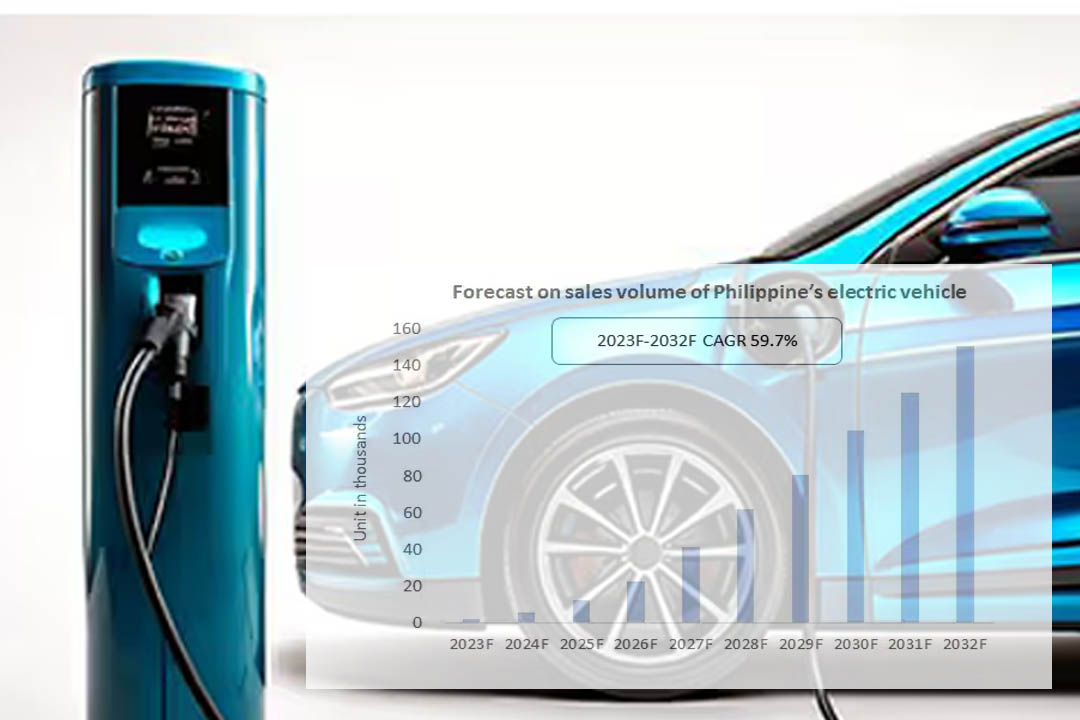 EV Charging Infrastructure Market Set for Rapid 30.5% CAGR Growth, Reaching $226.3B by 2031