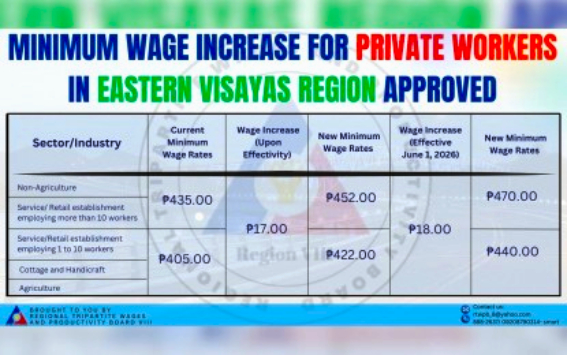  Get responses tailored to you  Log in to get answers based on saved chats, plus create images and upload files.   Log in Uploaded image can you rewrite this agri-news and its header:  DA expands P20 rice rollout in Samar, Leyte   PALO, Leyte (March 27, 2026)&mdash; The Department of Agriculture (DA) has intensified the rollout of its P20-per-kilo rice initiative, &ldquo;Benteng Bigas, Meron Na!&rdquo;, with back-to-back distributions in Leyte and Samar, reaching thousands of beneficiaries and reinforcing efforts to ensure affordable food for vulnerable sectors.  In Palo, Leyte, more than 5,000 individuals received subsidized rice under the program. Beneficiaries included farmers, fisherfolk, transport workers such as tricycle and jeepney drivers, minimum wage earners, and indigent households.  The DA said the program is expected to expand further, with up to 15,000 individuals listed under the Provincial Local Government Unit&rsquo;s registry targeted in the coming days.  Simultaneously, around 2,000 qualified beneficiaries in Sta. Rita, Samar, also availed of the low-cost rice through a coordinated rollout with the provincial government.  Alongside rice distribution, KADIWA ng Pangulo sellers&mdash;composed largely of farmers&rsquo; cooperatives and associations&mdash;offered fresh vegetables, processed food, and other value-added products. The initiative not only supplemented household food needs but also created additional income streams for local producers.  Agriculture Assistant Secretary Genevieve Velicaria-Guevarra said the program has contributed to stabilizing palay prices during the harvest season. She noted that the National Food Authority continues to procure palay at fair prices while releasing rice stocks through KADIWA outlets and P20 distribution channels.  &ldquo;The P20 Rice Program has helped provide better returns for farmers while ensuring affordable rice for consumers,&rdquo; she said, adding that the strategy encourages sustained planting and supports long-term food security.  Agriculture Secretary Francisco P. Tiu Laurel Jr. underscored the importance of the initiative, describing it as a cornerstone of President Ferdinand Marcos Jr.&rsquo;s food security agenda.  &ldquo;In these challenging times, this flagship program of President Marcos ensures that no Filipino family is left behind when it comes to access to affordable rice, while at the same time safeguarding the welfare of our farmers,&rdquo; Tiu Laurel said.  The DA said the successive rollouts highlight the government&rsquo;s commitment to maintaining a stable, sufficient, and accessible rice supply, particularly for low-income households, while strengthening support for Filipino farmers.  President Marcos has directed the DA to extend the targeted rice program until the end of his term in June 2028. The DA is expanding the food program&rsquo;s footprint to benefit as many as 60 million Filipinos by this year&rsquo;s end.  and what its sub category?  Rewritten Headline: DA ramps up ?20 rice program in Samar and Leyte  Rewritten Article: PALO, Leyte (March 27, 2026) &mdash; The Department of Agriculture (DA) has stepped up the implementation of its ?20-per-kilo rice initiative, &ldquo;Benteng Bigas, Meron Na!&rdquo;, with consecutive distribution activities in Leyte and Samar, benefiting thousands of residents and strengthening efforts to make staple food more affordable for vulnerable groups.  In Palo, Leyte, over 5,000 beneficiaries received subsidized rice through the program. Those who benefited included farmers, fisherfolk, transport workers such as tricycle and jeepney drivers, minimum wage earners, and low-income families.  The DA said the rollout will continue to expand, with around 15,000 more individuals from the provincial government&rsquo;s registry expected to receive assistance in the coming days.  At the same time, about 2,000 qualified beneficiaries in Sta. Rita, Samar accessed the affordable rice through a joint effort with the local government.  KADIWA ng Pangulo outlets were also present during the distribution, offering fresh produce, processed goods, and other agricultural products from farmers&rsquo; groups and cooperatives. This helped supplement household food supplies while providing additional income opportunities for local producers.  According to Agriculture Assistant Secretary Genevieve Velicaria-Guevarra, the initiative has also helped stabilize palay prices during the harvest season. She explained that the National Food Authority continues to buy palay at fair prices while releasing rice stocks through KADIWA outlets and the ?20 rice program.  She added that the initiative supports both farmers and consumers by ensuring fair earnings for producers and affordable food for the public, while encouraging continuous agricultural production.  Agriculture Secretary Francisco P. Tiu Laurel Jr. emphasized that the program is a key component of President Ferdinand Marcos Jr.&rsquo;s food security strategy.  He said the initiative ensures Filipino families have access to affordable rice while also protecting the livelihoods of farmers.  The DA highlighted that the continued rollout reflects the government&rsquo;s commitment to maintaining a stable and accessible rice supply, particularly for low-income communities, while strengthening support for the agriculture sector.  President Marcos has instructed the DA to sustain the targeted rice program through the end of his term in June 2028, with a goal of reaching up to 60 million Filipinos by the end of this year.  Suggested Subcategory: PROVINCIAL   Fuel costs squeeze Benguet farmers, DA intervenes    BAGUIO CITY&mdash;Agriculture Secretary Francisco P. Tiu Laurel Jr. on Wednesday, April 1, met with vegetable farmers, truckers, and local officials from Benguet, Tinoc, Ifugao and Bauko, Mountain Province, to confront surging fuel prices that are driving up transport costs, squeezing farm incomes, and threatening vegetable supply and prices.  The dialogue at the Benguet Agri-Pinoy Trading Center focused on mounting logistical pressures linked to rising global oil prices amid escalating tensions in the Middle East, and the Department of Agriculture&rsquo;s (DA) planned response.  Stakeholders said the freight expenses of vegetables from farm to the trading centers and to the market destinations have doubled to tripled since the conflict began. From the usual 2-toner truck, the farmers in Buguias shared that the P4,000 fuel expenses increased spending to P8,000 at present. The truckers association also said that their fuel cost increased from 15k per trip to 35k per trip from La Trinidad trading centers to Metro Manila. The spike could add roughly P1-2 per kilogram of vegetables shipped to Metro Manila based on fuel costs alone.  Tiu Laurel said the DA is preparing a fuel subsidy program for truckers to help stabilize deliveries and cushion the impact on both transporters and farmers.  &ldquo;DA has to really exert efforts with the LGUs to determine what a municipality or province lacks, so these can be complemented by surplus produce from areas with full harvesting capacity to maximize our food supply,&rdquo; he said.  Tiu Laurel assured the public that the country&rsquo;s overall food supply remains stable despite current pressures.  For immediate relief, the DA has deployed existing DA managed trucks and coordination with FCA and LGU managed trucks, to haul vegetables from farms to trading posts or to markets directly, with fuel expenses covered by the agency.  Regional Director Jennilyn Dawayan said efforts are also underway to expand market access. &ldquo;We are intensifying the search for market linkages where LGU and FCA reported vegetables can be sold, in collaboration with other DA regional offices,&rdquo; she said.  Another round of talks is set after Holy Week, in partnership with the Office of the Logistics, Food Terminal Inc. and other DA key officials, to refine interventions for farmers and transport operators.  Meanwhile, Tiu Laurel noted that the government&rsquo;s P20 rice program is gaining traction, with offtake doubling in recent weeks, and said it will be expanded to help ease the burden on consumers as fuel costs rise.  The agriculture chief emphasized that close coordination between national agencies and local governments will be crucial to stabilizing food distribution and protecting both producers and consumers.   Rewritten Headline: Rising fuel prices strain Benguet farmers; DA rolls out support measures  Rewritten Article: BAGUIO CITY &mdash; Agriculture Secretary Francisco P. Tiu Laurel Jr. met with vegetable farmers, truckers, and local officials from Benguet, Tinoc in Ifugao, and Bauko in Mountain Province on Wednesday, April 1, to address the impact of soaring fuel prices on the agriculture sector.  The meeting, held at the Benguet Agri-Pinoy Trading Center, centered on rising transport costs driven by increasing global oil prices linked to tensions in the Middle East, and the Department of Agriculture&rsquo;s (DA) response to these challenges.  Stakeholders reported that freight costs for transporting vegetables from farms to trading hubs and markets have surged significantly&mdash;doubling or even tripling in recent weeks. Farmers from Buguias noted that fuel expenses for a 2-ton truck rose from ?4,000 to ?8,000. Meanwhile, truckers said costs for trips from La Trinidad to Metro Manila jumped from ?15,000 to ?35,000. These increases could raise vegetable prices by around ?1 to ?2 per kilogram based on fuel costs alone.  In response, Tiu Laurel said the DA is preparing a fuel subsidy program for truckers to help stabilize deliveries and ease the burden on both transporters and farmers.  He emphasized the need for stronger coordination with local government units (LGUs) to balance supply, ensuring areas with shortages can be supported by regions with surplus production.  Despite the challenges, the agriculture chief assured the public that the country&rsquo;s overall food supply remains stable.  As an immediate intervention, the DA has deployed its own fleet of trucks, along with vehicles managed by farmers&rsquo; cooperatives and LGUs, to transport vegetables from farms to trading centers and markets, with fuel costs shouldered by the agency.  Regional Director Jennilyn Dawayan said the DA is also working to widen market access by strengthening linkages between producers and potential buyers in coordination with other regional offices.  Further discussions are scheduled after Holy Week, involving the Food Terminal Inc. and other DA officials, to refine additional support measures for farmers and transport operators.  Tiu Laurel also noted that the government&rsquo;s ?20 rice initiative continues to gain momentum, with demand increasing in recent weeks, and said it will be expanded to help ease the impact of rising fuel costs on consumers.  He underscored that sustained coordination between national agencies and local governments will be key to stabilizing food distribution and protecting both farmers and consumers.  Suggested Subcategory: PROVINCIAL   Alternative energy, petroleum reserve policy pushed amid oil crisis    MANILA &ndash; Chair of the House of Representatives Ways and Means Committee, Marikina 2nd District Rep. Miro Quimbo, said Wednesday the Philippines must pursue alternative sources of energy and establish a national petroleum reserve &ndash; long-term measures that will help the country cushion the impact of oil price shocks and mitigate disruptions in petroleum supply.  In a news release, Quimbo said the ongoing oil crisis triggered by the war in Iran should serve as a &ldquo;wake-up call&rdquo; for the country, as its heavy reliance on imported petroleum products has made it extremely vulnerable to geopolitical events beyond its control.  Among the measures being explored is the accelerated development of domestically available alternative energy sources, such as geothermal and natural gas.  &ldquo;We need to be able to fast-track these alternative sources of energy because this is how we are (going) to thrive or survive this,&rdquo; he said.  Along with the urgent shift to alternative energy sources, Quimbo is pushing for the government to establish a national fuel reserve to prepare and protect the country against future oil crises.  He expressed hope that these measures would be taken up before the adjournment of the First Regular Session in the first week of June.  On Sunday, House Speaker Faustino &ldquo;Bojie&rdquo; Dy III convened the chairpersons of 13 House committees for an emergency meeting to craft a unified, resilient government response to the ongoing oil price crisis and similar future shocks.  These committees are agriculture, appropriations, aquaculture and fisheries resources, economic affairs, energy, foreign affairs, information and communications technology, labor and employment, overseas workers affairs, social services, trade and industry, transportation, and ways and means.   Rewritten Headline: Lawmakers push alternative energy, fuel reserve amid oil crisis  Rewritten Article: MANILA &mdash; Miro Quimbo, chair of the House Ways and Means Committee and representative of Marikina&rsquo;s 2nd District, is urging the government to accelerate the development of alternative energy sources and establish a national petroleum reserve to shield the country from oil price shocks.  In a statement released Wednesday, Quimbo said the ongoing oil crisis linked to tensions involving Iran highlights the Philippines&rsquo; vulnerability due to its heavy dependence on imported fuel.  He described the situation as a &ldquo;wake-up call,&rdquo; stressing the need for long-term strategies to ensure energy security and reduce exposure to global disruptions.  Among the proposed solutions is the faster development of locally available energy sources such as geothermal power and natural gas.  &ldquo;We need to fast-track these alternative energy sources if we want to remain resilient in times like this,&rdquo; Quimbo said.  Alongside this, he is also advocating for the creation of a national fuel reserve, which would allow the country to maintain buffer stocks and better manage supply during future crises.  Quimbo expressed hope that both measures could be tackled before the First Regular Session of Congress adjourns in early June.  Meanwhile, Faustino &ldquo;Bojie&rdquo; Dy III convened leaders of 13 House committees for an emergency meeting to develop a coordinated government response to the oil price surge and similar future disruptions.  The committees involved include those on agriculture, appropriations, aquaculture and fisheries, economic affairs, energy, foreign affairs, information and communications technology, labor and employment, overseas workers affairs, social services, trade and industry, transportation, and ways and means.  Lawmakers emphasized that a unified and forward-looking approach will be critical in strengthening the country&rsquo;s resilience against global energy shocks.  Suggested Subcategory: NATIONAL   DA: Fertilizer supply stable, pushes biofertilizers use amid ME crisis    MANILA &ndash; Department of Agriculture (DA) Secretary Francisco Tiu Laurel Jr. has assured that fertilizer supply in the country remains stable despite escalating tensions in the Middle East, as the agency ramps up the use of alternative sources to cushion the impact of rising global prices.  In a news release Wednesday, Tiu Laurel said the country&rsquo;s exposure to supply disruptions is limited but noted that higher oil and freight costs are expected to drive up fertilizer prices following tensions affecting key trade routes such as the Strait of Hormuz.  &ldquo;I reviewed all the figures on where our fertilizer comes from&hellip; supply is not the issue &mdash;it&rsquo;s really the price,&rdquo; he said.  He added that to cushion the impact, the DA is now prioritizing alternatives to reduce reliance on imported and inorganic fertilizers and advance the broader goal of sustainable, food-secure agriculture by boosting farm yields.  During his visit to the Agri Specialists Inc. facility in Santa Rosa, Laguna with Senator Francis Pangilinan on Tuesday, Tiu-Laurel highlighted locally produced biofertilizers.  He said the product, developed by researchers from the University of the Philippines Los Ba&ntilde;os National Institute of Molecular Biology and Biotechnology, can replace up to two 50-kilogram bags of urea fertilizer per kilogram.  &ldquo;A kilo of the biofertilizer, based on company estimates, could replace two 50-kilo bags of urea-based fertilizer. Each kilogram costs PHP750 &mdash;roughly a third of the current price of around PHP2,500 of a single bag of complete 14-14-14 fertilizer,&rdquo; he said.  Tiu-Laurel said the DA has been promoting biofertilizers, liquid fertilizers, and soil ameliorants even before the US and Israel airstrike on Iran in February 2026, which pushed oil prices higher as it heightened concerns over global supply chains.  Data show that only about 20 percent of the country&rsquo;s 713,000 metric tons of imported urea-based fertilizers in 2025 came from Qatar and Saudi Arabia.  He said the bulk of supplies was sourced from Asian countries such as Indonesia, Brunei, Malaysia, China, and Vietnam.  Meanwhile, imports of ammonium sulfate fertilizers were entirely from China and Japan, further reducing dependence on Middle Eastern routes.  However, despite stable supply, the DA estimates that higher fertilizer and transport costs could push food prices up by PHP2 to PHP5 per kilogram, with rice expected to be the most affected due to its heavy fertilizer requirements.  The DA said field trials indicate that farmers can cut urea use by half or more without sacrificing yields, helping offset rising input costs.  &ldquo;If you used to apply 10 sacks of urea, you might now be able to use only half or even just three,&rdquo; Tiu-Laurel said, citing successful trials using bio-based and nanotechnology-driven solutions.  Meanwhile, Pangilinan said the energy crisis caused by the ongoing conflict in the Middle East could also threaten the country&rsquo;s food security if left unaddressed, particularly given its impact on fertilizer supply, noting that the DA&rsquo;s budget was already insufficient before the crisis.  Given the situation, Pangilinan called for a review of the 2026 national budget, adding that senators are prepared to pass a supplemental budget if necessary.  Tiu Laurel assured that the government will continue scaling up alternative inputs and other interventions to help stabilize production and protect consumers from sharper price increases amid the ongoing Middle East crisis.   Rewritten Headline: DA assures steady fertilizer supply, promotes biofertilizers amid Middle East tensions  Rewritten Article: MANILA &mdash; Agriculture Secretary Francisco P. Tiu Laurel Jr. assured that the country&rsquo;s fertilizer supply remains stable despite rising tensions in the Middle East, as the Department of Agriculture (DA) intensifies efforts to promote alternative inputs to offset increasing global prices.  In a statement released Wednesday, Tiu Laurel said supply disruptions are not a major concern, but higher oil and shipping costs are expected to push fertilizer prices upward, particularly with key trade routes like the Strait of Hormuz under pressure.  &ldquo;Supply is not the issue&mdash;it&rsquo;s really the price,&rdquo; he emphasized, noting that the DA is shifting focus toward reducing dependence on imported and inorganic fertilizers while supporting long-term agricultural sustainability and productivity.  During a visit to Agri Specialists Inc. with Francis Pangilinan, the agriculture chief highlighted locally produced biofertilizers developed by researchers from the University of the Philippines Los Ba&ntilde;os National Institute of Molecular Biology and Biotechnology.  He explained that one kilogram of biofertilizer can potentially replace up to two 50-kilogram bags of urea fertilizer. Priced at around ?750 per kilogram, it is significantly cheaper compared to the roughly ?2,500 cost of a single bag of complete fertilizer.  The DA has been promoting biofertilizers, liquid fertilizers, and soil enhancers even before the escalation of geopolitical tensions earlier this year, which drove oil prices higher and raised concerns over global supply chains.  Data from the agency show that only about 20 percent of the country&rsquo;s imported urea fertilizers in 2025 came from Middle Eastern countries such as Qatar and Saudi Arabia, with most supplies sourced from Asian nations including Indonesia, Brunei, Malaysia, China, and Vietnam.  Imports of ammonium sulfate fertilizers, meanwhile, came entirely from China and Japan, further limiting the country&rsquo;s reliance on Middle Eastern supply routes.  Despite stable supply, the DA warned that rising input and transport costs could increase food prices by around ?2 to ?5 per kilogram, with rice likely to be the most affected due to its heavy fertilizer use.  Field trials conducted by the agency indicate that farmers can reduce urea application by half&mdash;or even more&mdash;without compromising yields by using bio-based and nanotechnology-driven alternatives.  &ldquo;If farmers previously used 10 sacks of urea, they may now only need five or even as few as three,&rdquo; Tiu Laurel noted, citing successful trial results.  Senator Pangilinan also warned that the ongoing energy crisis could pose risks to food security if not addressed, especially given its potential impact on agricultural inputs. He pointed out that the DA&rsquo;s budget was already limited prior to the crisis and called for a review of the 2026 national budget, with the possibility of a supplemental allocation if needed.  Tiu Laurel assured that the DA will continue expanding the use of alternative inputs and other interventions to stabilize production and protect consumers from further price increases amid the evolving global situation.  Suggested Subcategory: NATIONAL   DOE sets more measures to ease impact of oil supply issues    MANILA &ndash; The Department of Energy (DOE) is implementing additional measures to help cushion the impact of oil supply issues, including the fast-tracking of net metering application processes.  DOE, in a news release Wednesday, said distribution utilities (DUs) and electric cooperatives (ECs) are required to finish the processing at their end within 10 days, while local government units (LGUs) are required to accomplish it within three working days.  This is among the programs in line with issuance of Executive Order (EO) No. 110, which declared a state of national energy emergency due to the ongoing conflict in the Middle East, which has hampered the transit of oil supply from that region.  DOE said before the issuance of EO 110, &ldquo;DUs and ECs had 20 working days to complete the processing of net metering applications, while the prescribed period for LGU approvals varied per permit.&rdquo;  Under the net metering program of the DOE, power consumers with the capacity to install their own power sources, such as solar panels, may do so, and their surplus power of up to 100 kilowatts (kW) may be transferred to the grid to boost supply in exchange for credits on their monthly electricity bill.  &ldquo;Every unnecessary delay in net metering is a delay in savings for Filipino consumers,&rdquo; Energy Secretary Sharon Garin said.  &ldquo;Under the directive of President Ferdinand R. Marcos Jr. through Executive Order No. 110, we are pushing faster, simpler, and more responsive approval processes so that more households and businesses can benefit from rooftop solar, lower their electricity bills, and strengthen their resilience against global energy price shocks.&rdquo;  Fuel station monitoring  The DOE has also issued special guidelines for deputized agencies in fuel station monitoring and inspection to ensure that these activities are conducted &ldquo;in a disciplined, coordinated, and orderly manner.&rdquo;  Among those tapped by DOE for this program are representatives of the LGUs, the Philippine National Police (PNP), the National Electrification Administration (NEA), and the National Power Corporation (NPC).  &ldquo;Under the Guidelines, deputized agencies are directed to coordinate closely with the DOE in the conduct of inspections, properly identify themselves and clearly communicate the purpose of their visit, observe fuel inventory levels, daily sales, and dispensing practices, verify unusual or bulk purchases when necessary, and document their observations for submission to the DOE for evaluation and appropriate action,&rdquo; the DOE said.  The Energy department said the guidelines also "recognize the legitimate fuel requirements of essential sectors, including hospitals, transport, agriculture, telecommunications, and government services.&rdquo;  Along with this move is the tightening of anti-hoarding policies in the downstream oil industry during a State of National Energy Emergency (SNEE) &ldquo;to help ensure that fuel remains available and accessible to Filipinos&rdquo; and prevent any artificial shortages.  Among the rules in the anti-hoarding measure are clear definitions of prohibited acts and hoarding indicators; preventive measures, such as temporary fuel purchase limits when necessary and tighter regulation of container-based transactions; enhanced monitoring through the Emergency Petroleum Monitoring System (EPMS) to track inventory levels, supply movements, and fuel distribution; and defined enforcement procedures, including the issuance of Show Cause Orders and timelines for evaluation and case action.  DOE is also re-convening the DOE&ndash;Department of Justice (DOJ) Task Force &ldquo;to receive and act on reports of suspected hoarding, determine violations, and initiate appropriate administrative and criminal actions under existing laws,&rdquo; the DOE said.  &ldquo;These Guidelines are meant to ensure that petroleum products continue to move where they are needed, when they are needed, and at a level that protects consumers, supports economic activity, and upholds public order amid the impact of the Middle East conflict on global oil markets,&rdquo; Garin said.  Rewritten Headline: DOE accelerates net metering, tightens fuel monitoring amid oil supply challenges  Rewritten Article: MANILA &mdash; The Department of Energy (DOE) is rolling out new measures to ease the impact of oil supply disruptions caused by the ongoing Middle East conflict, including speeding up the approval process for net metering applications and strengthening fuel station monitoring.  In a statement Wednesday, the DOE announced that distribution utilities (DUs) and electric cooperatives (ECs) must now complete net metering application processing within 10 days, while local government units (LGUs) have three working days to finish their part. This is a significant acceleration from the previous 20 working days for DUs and ECs, with LGU timelines varying before the change.  Net metering allows power consumers to install their own energy sources, like solar panels, and sell excess power of up to 100 kilowatts (kW) back to the grid, earning credits on their electricity bills.  &ldquo;Every unnecessary delay in net metering is a delay in savings for Filipino consumers,&rdquo; said Energy Secretary Sharon Garin. She emphasized the directive under Executive Order No. 110 issued by President Ferdinand R. Marcos Jr. declaring a national energy emergency to simplify and speed up approval processes, helping more households and businesses benefit from rooftop solar and reduce electricity costs amid global energy price shocks.  The DOE also released guidelines for deputized agencies conducting fuel station monitoring and inspections to ensure orderly and coordinated activities. These agencies include LGUs, the Philippine National Police (PNP), the National Electrification Administration (NEA), and the National Power Corporation (NPC).  The guidelines require inspectors to identify themselves properly, communicate their purpose, monitor fuel inventory and sales, verify unusual purchases, and document findings for DOE evaluation and action.  Recognizing essential sectors such as hospitals, transport, agriculture, telecommunications, and government services, the DOE stressed the importance of maintaining fuel availability and accessibility during this period.  Additionally, the DOE has tightened anti-hoarding policies in the downstream oil sector during the State of National Energy Emergency (SNEE) to prevent artificial shortages.  Key anti-hoarding measures include defining prohibited acts, setting temporary fuel purchase limits, regulating container-based transactions, enhancing monitoring through the Emergency Petroleum Monitoring System (EPMS), and establishing enforcement procedures such as Show Cause Orders.  The DOE is also reinstating the DOE&ndash;Department of Justice (DOJ) Task Force to investigate hoarding reports and pursue administrative or criminal actions under existing laws.  &ldquo;These Guidelines are designed to ensure petroleum products flow efficiently where needed, supporting consumers, economic activity, and public order amid the global oil market disruptions caused by the Middle East conflict,&rdquo; Secretary Garin said.  Suggested Subcategory: NATIONAL   Measures in place to ease fuel price hike impact, DA assures farmers     LA TRINIDAD, Benguet &ndash; Department of Agriculture (DA) Secretary Francisco Tiu Laurel Jr. has assured continued government support for farmers to ease their burden due to soaring oil prices caused by tensions in the Middle East.  &ldquo;We requested for PHP1 billion QRF (quick response fund) which we might only be able to receive by May but the DA still have PHP50 million fuel subsidy from previous year that we can use in mountainous farming areas, the challenging terrains so that we can bring the produce from Benguet to Metro Manila ang produce at a reasonable, lower cost through government subsidy,&rdquo; he told farmers from Benguet, Ifugao and Mountain Province in a dialogue at the Benguet Agripinoy Trading Center here Wednesday.  He said the DA will work overtime to get funds for the subsidy, noting that they target to start releasing it by the third week of April.  Tiu Laurel also cited immediate interventions such as logistics assistance for truckers and coordination with other concerned agencies and private entities, such as expressway operators, to allow free access to trucks carrying food.  The Department of Transportation (DOTr) earlier said public utility vehicles (PUVs) and cargo trucks will receive toll discounts in the form of rebates from three major expressways beginning March 23, in line with President Ferdinand R. Marcos Jr.&rsquo;s call to help ease the burden of rising fuel prices.  The rebate will be credited weekly to qualified PUVs and trucks that pass through the North Luzon Expressway (NLEX), South Luzon Expressway (SLEX), and STAR (Southern Tagalog Arterial Road) Tollway.  The program is initially set for two months and may be extended subject to review.  &ldquo;These are all doable and I will talk with the DOTr, (PPA) Philippine Ports Authority as well as the owners of the NLEX (North Luzon Expressway), SLEX (South Luzon Expressway) and the TPLEX (Tarlac-Pangasinan-La Union Expressway) and all other expressways who are my friends to be lenient so that we do not add on the prices of food,&rdquo; Tiu Laurel said.  The Cordillera Administrative Region (CAR) supplies around 85 percent of the country&rsquo;s highland vegetable requirements, with most of the produce delivered to Metro Manila, the Visayas and other parts of Luzon.  Meanwhile, the DA-CAR has deployed 19 trucks to bring agricultural produce from farms to direct buyers.  &ldquo;For the meantime, the most immediate assistance we know feasible is the use of the Kadiwa trucks of the DA and those we donated to the local governments which is coupled with agreements that such can be used to assist farmers in time of crisis and we coordinate with the DA offices in Regions 1, 2 and 3 that links us to offices to buy the farmers&rsquo; produce,&rdquo; DA-CAR regional director Jennilyn Dawayan said.  She added that Kadiwa trucks are accessible to farmers' cooperatives and associations to ensure that goods are directly brought to their destinations.  Enough rice, veggie supply  Tiu Laurel also maintained that there is a stable supply of vegetables despite producers incurring higher transport costs due to fuel price hikes.  &ldquo;For every trip, there is an additional PHP4,000, PHP6,000 up to PHP12,000 for 10-wheeler trucks for every trip, which is about PHP1 a kilo additional to the cost of transportation. It&rsquo;s really a fuel, logistics issue that we are facing right now, and we will act,&rdquo; he said.  The DA chief also assured that the rice supply is sufficient as the country is now &ldquo;at the height of the rice harvest season&rdquo;.  &ldquo;For March, the target is 1.7 million tons of palay (unhusked rice), itong April 900,000 tons tapos meron tayong importations na pumapasok (For April, we expect 900,000 tons and we still have importations coming in) and after harvest season, baka magdagdag tayo ng (we might increase our) importation to be more food secure. Wala tayong (We have no) food shortage. Ang (The) NFA (National Food Authority) is almost full of rice,&rdquo; Tiu Laurel said.   Rewritten Headline: DA assures farmers of support amid rising fuel costs  Rewritten Article: LA TRINIDAD, Benguet &mdash; Agriculture Secretary Francisco P. Tiu Laurel Jr. reassured farmers that the government is taking steps to ease the impact of soaring fuel prices caused by Middle East tensions, particularly for transporting highland vegetables to major markets.  Speaking during a dialogue with farmers from Benguet, Ifugao, and Mountain Province at the Benguet Agri-Pinoy Trading Center on Wednesday, Tiu Laurel said the DA requested ?1 billion from the Quick Response Fund (QRF), which may be released by May. In the meantime, the department can tap ?50 million from last year&rsquo;s fuel subsidy to assist farmers in mountainous areas, helping reduce transport costs for produce sent to Metro Manila.  The DA plans to start releasing the subsidy by the third week of April. Immediate interventions include logistics support for truckers and coordination with other agencies and private entities, such as expressway operators, to allow free or discounted access for trucks carrying agricultural products.  The Department of Transportation (DOTr) has announced toll rebates for public utility vehicles (PUVs) and cargo trucks passing through the North Luzon Expressway (NLEX), South Luzon Expressway (SLEX), and STAR Tollway. The program, initiated on March 23, is set for two months and may be extended upon review.  &ldquo;These measures are all doable. We are coordinating with expressway operators and the Philippine Ports Authority to ensure food transport is not burdened by additional costs,&rdquo; Tiu Laurel said.  The Cordillera Administrative Region (CAR) supplies around 85 percent of the country&rsquo;s highland vegetables, most of which are delivered to Metro Manila, the Visayas, and other parts of Luzon. To support this, the DA-CAR has deployed 19 trucks to transport produce directly to buyers.  DA-CAR Regional Director Jennilyn Dawayan said Kadiwa trucks are available for farmers&rsquo; cooperatives and associations, ensuring that goods reach markets efficiently during the current crisis. Coordination with DA offices in Regions 1, 2, and 3 also helps link farmers to buyers.  Tiu Laurel emphasized that despite higher transport costs&mdash;adding roughly ?1 per kilogram for vegetables&mdash;supply remains stable. He also confirmed that rice stocks are sufficient, noting the country is in the height of the harvest season.  &ldquo;For March, we expect 1.7 million tons of palay; for April, 900,000 tons. Importations are also underway, and the National Food Authority&rsquo;s reserves are almost full. There is no food shortage,&rdquo; he said.  The DA continues to monitor the situation closely and implement measures to ensure farmers are supported and food supplies remain stable amid rising fuel prices.  Suggested Subcategory: PROVINCIAL   Expand AICS, TUPAD to support more farmers, fishers &ndash; senator    MANILA &ndash; Sen. Francis Pangilinan on Monday proposed expanding cash aid and emergency employment programs to help farmers and fisherfolk.  He proposed tapping allocations under the 2026 national budget, including the PHP63.85-billion Protective Services for Individuals and Families in Difficult Circumstances and the PHP21.28-billion Tulong Panghanapbuhay sa Ating Disadvantaged/Displaced Workers (TUPAD), alongside other emergency cash aid programs.  Only 4.18 million out of 10.76 million food producers listed in the Department of Agriculture&rsquo;s Registry System for Basic Sectors in Agriculture are covered by a PHP10 billion assistance program, Pangilinan said.  &ldquo;Frontliner food soldiers sa krisis ang ating mga magsasaka at mangingisda. Sandata nila ang agarang tulong-pangkabuhayan para tuloy-tuloy silang makapagbungkal ng lupa at makapaglayag, at tuloy-tuloy din nilang maipaglaban ang pagkain sa bawat hapag-kainang Pilipino (Our farmers and fisherfolk are &lsquo;frontliner food soldiers&rsquo; in this crisis. Their weapon is immediate livelihood support so they can continue tilling the land and going out to sea, and keep fighting for food on every Filipino table),&rdquo; he said.  Even before the Middle East conflict, Pangilinan said many food producers were already struggling and warned that gaps in support could affect the country&rsquo;s food supply.  &ldquo;As it is, marami pang wala sa registry. As it is, marami na sa kanila ang hirap, wala pa man ding sigalot sa Gitnang Silangan. Kapag tiniyak natin ang kanilang kabuhayan, tinitiyak din natin ang food supply ng buong bansa (As it is, many are still not in the registry. As it is, many of them are already struggling even before the Middle East conflict. If we secure their livelihoods, we also secure the country&rsquo;s food supply),&rdquo; he said.  &ldquo;Because to secure our food, we must secure our food producers."  Rewritten Headline: Senator urges expansion of AICS, TUPAD to aid more farmers and fisherfolk  Rewritten Article: MANILA &mdash; Senator Francis Pangilinan on Monday called for the expansion of government cash aid and emergency employment programs to support farmers and fisherfolk, citing gaps in coverage that could threaten the country&rsquo;s food supply.  Pangilinan proposed tapping allocations from the 2026 national budget, including the ?63.85-billion Assistance to Individuals and Families in Difficult Circumstances (AICS) and the ?21.28-billion Tulong Panghanapbuhay sa Ating Disadvantaged/Displaced Workers (TUPAD) program, as well as other emergency cash aid initiatives.  He noted that only 4.18 million out of 10.76 million registered food producers in the Department of Agriculture&rsquo;s Registry System for Basic Sectors in Agriculture are covered by the current ?10-billion assistance program.  &ldquo;Frontliner food soldiers in this crisis are our farmers and fisherfolk. Their weapon is immediate livelihood support so they can continue tilling the land, going out to sea, and ensuring food reaches every Filipino table,&rdquo; Pangilinan said.  The senator emphasized that even before the ongoing Middle East conflict, many food producers were already struggling. He warned that gaps in assistance could further strain the country&rsquo;s food supply.  &ldquo;As it is, many are still not in the registry. Even before the conflict in the Middle East, many of them were already facing hardships. Securing their livelihoods is key to securing the nation&rsquo;s food supply,&rdquo; he added.  Pangilinan stressed that supporting farmers and fisherfolk is critical for food security, noting that the wellbeing of food producers directly affects the availability of food for all Filipinos.  Suggested Subcategory: NATIONAL   RTWPB-8 monitors oil crisis impact amid pending wage hike    TACLOBAN CITY &ndash; The Eastern Visayas Regional Tripartite Wages and Productivity Board (RTWPB-8) is closely observing the effects of the energy emergency, with only two months left before the second phase of the minimum wage hike is implemented.  Department of Labor and Employment Regional Director Dax Villaruel, the RTWPB-8 chair, said the board has been meeting regularly to get updates on the local economic situation and movement of prices of basic commodities.  &ldquo;If there&rsquo;s a need, we can always review it at our board meeting. The board will still review if the current situation constitutes supervening events,&rdquo; Villaruel told the Philippine News Agency in an interview on Monday.  In the context of the RTWPB, a supervening event or condition is an extraordinary and unforeseen incident that warrants an urgent reassessment of minimum wage rates, even before the one-year interval since the last wage order has passed.  On Nov. 10, 2025, the board issued Wage Order No. RBVIII-25, granting private sector workers a PHP35 daily wage increase. The increase is to be implemented in two tranches: PHP17 starting Dec. 8, 2025, and PHP18 on June 1, 2026.  With the adjustment, the daily minimum wage for workers in agriculture, cottage industries, handicrafts, and service or retail businesses with up to 10 employees will increase from PHP405 to PHP440.  Workers in non-agriculture and service/retail sectors with over 10 employees will have their daily wage raised from PHP435 to PHP470.  The board cited key socio-economic indicators &mdash; such as the regional consumer price index, the 2023 poverty threshold, gross regional domestic product growth, and the number of micro establishments &mdash; as justification for approving the wage hike.   Rewritten Headline: RTWPB-8 monitors oil crisis impact as second phase of wage hike approaches